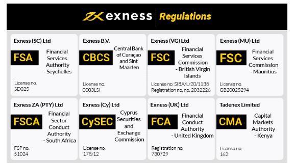 Exness Pakistan Broker A Comprehensive Guide for Traders