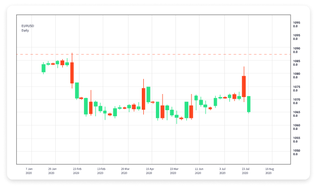 The Rise of Forex Algorithmic Trading Strategies, Advantages, and Challenges The Rise of Forex Algorithmic Trading Strategies, Advantages, and Challenges